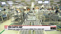 Korea's per capita GDP to reach US$36,750 in 2020: IMF