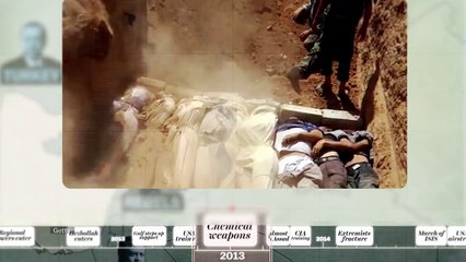 Syria for beginners   (Yeni Başlayanlar için suriye)