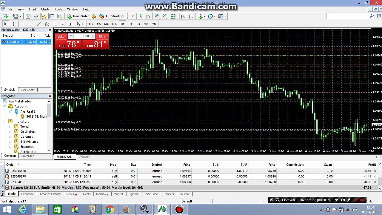 How to change time frame on Forex live Trading tutorial 17 in Hindi/Urdu