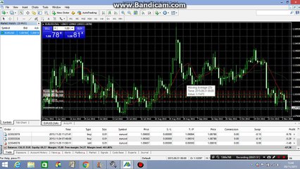 How to put Moving Average on Forex live Trading tutorial 18 in Hindi/Urdu