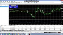 How to Put RSI on Forex live Trading tutorial 19 in Hindi/Urdu
