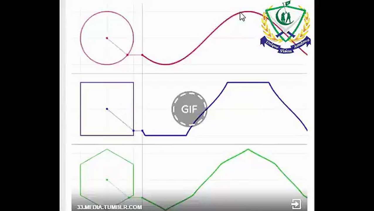 Sine Waves