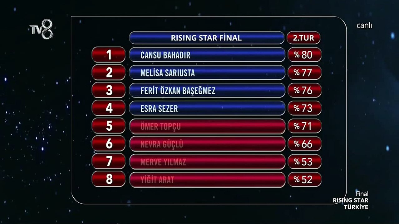 Rising Star Türkiye 2.Tur Sonuçları Belli Oldu (1.Sezon 20.Bölüm)