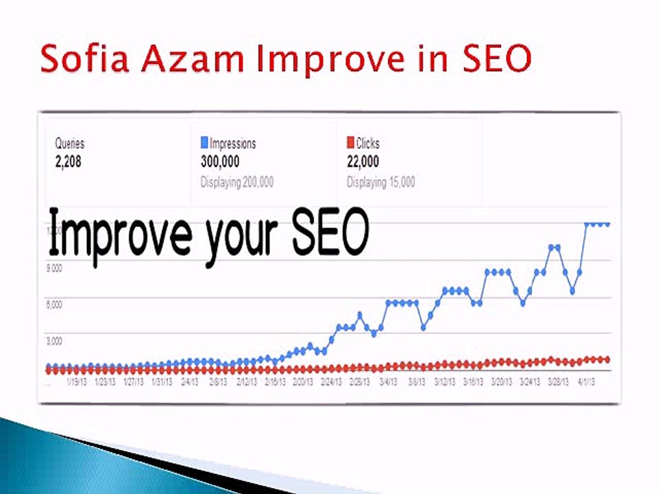 Sofia-Azam-Improve-in-SEO