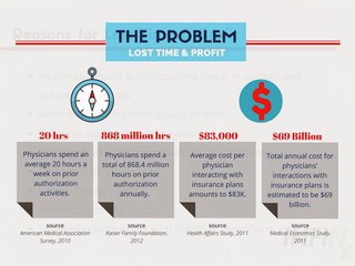 Infinx Pre-Authorization Solution