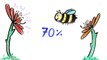 What Happens If All The Bees Die?