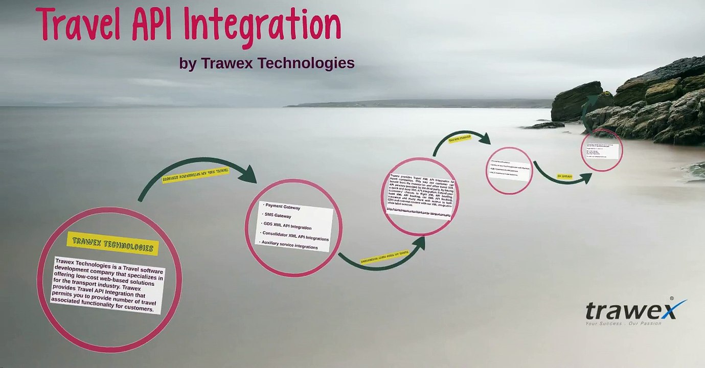 Travel API Integration