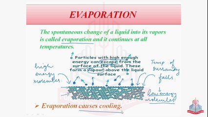 Evaporation & factors affecting evaporation