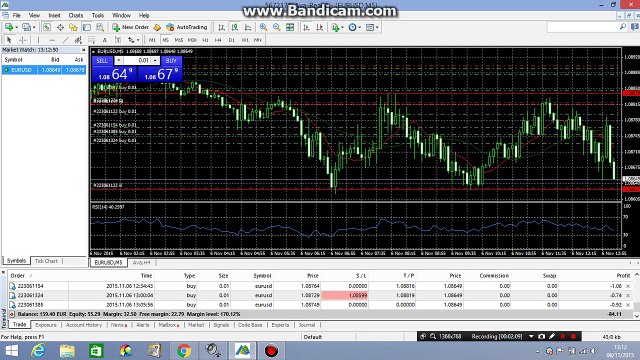 My best trading strategy on Forex live Trading tutorial 21 in Hindi/Urdu