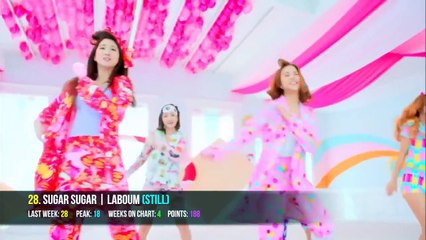 Top 50 K Pop Songs for May 2015 (Week 1)