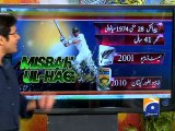 Pakistan's most successful test Captain,interactive