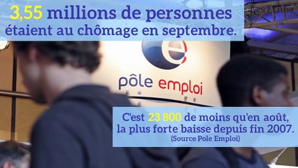 Réforme du Code du travail : où en est l'emploi en France ?