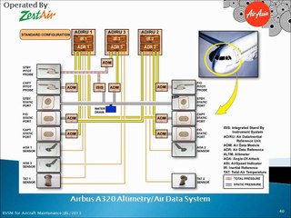 RVSM Reduce Vertical Separation Minimum