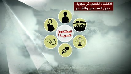 Download Video: الاختفاء القسري في سوريا بين السجن والقبر