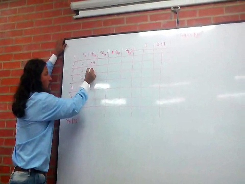 explicación de medidores de pobreza