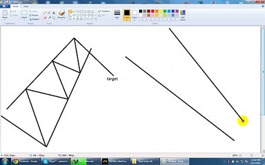 forex rising wedge falling wedge
