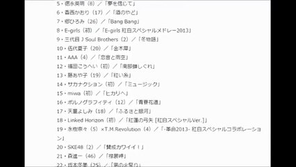 AKBピンチ！？紅白曲順発表により出場不可メンバー続出しセンター