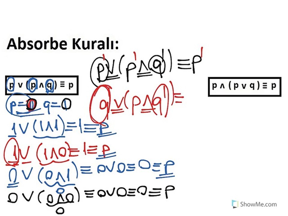 Absorbe Kuralı Mantık
