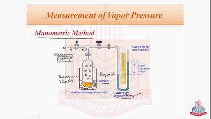 Measurement of Vapor Pressure