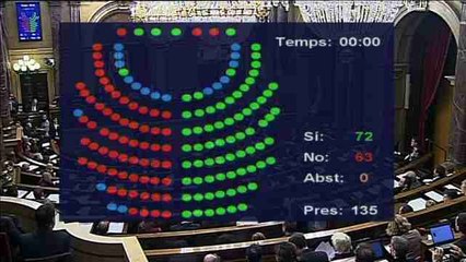 El Parlament aprueba iniciar el "proceso de desconexión"