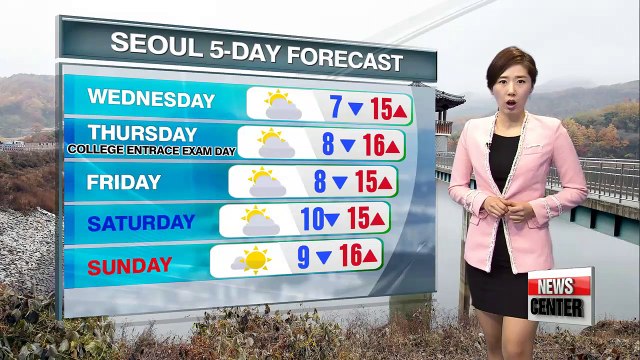 Mild autumn weather continues, dusty in some parts