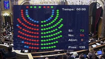 Le Parlement catalan vote en faveur de la rupture avec l'Espagne
