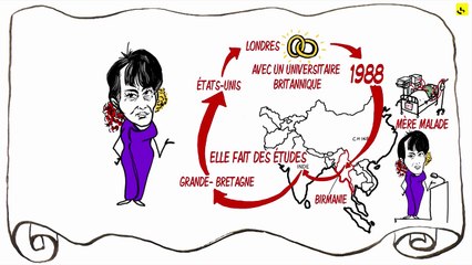 Expliquez-nous... Aung San Suu Kyi