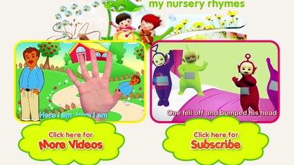 TELETUBBIES Finger Family Cartoon Animation Nursery Rhymes For Children