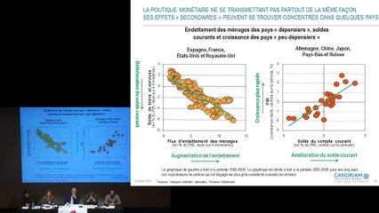 Politiques monétaires, risque de déflation et effets redistributifs