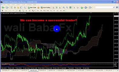 Forex Learning Class 5