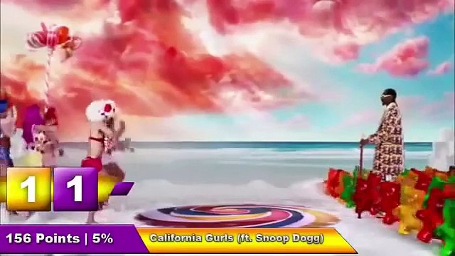 As Músicas mais Tocadas da katy perry 2015 BEST as melhores musicas da katy perry 2015 HQ