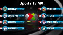 Tabla General Jornada 14 Liga MX 2015 - Posiciones y Puntos HD