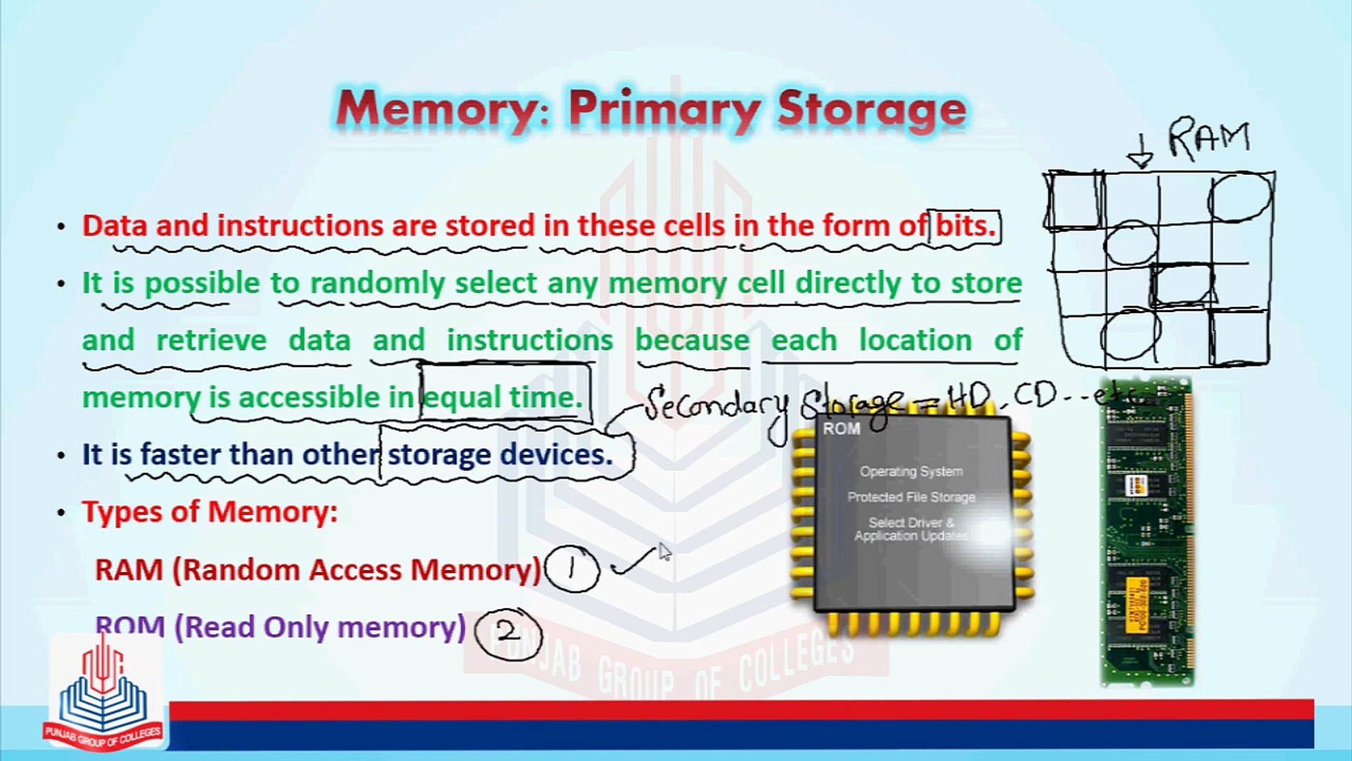 Primary Storage Ram