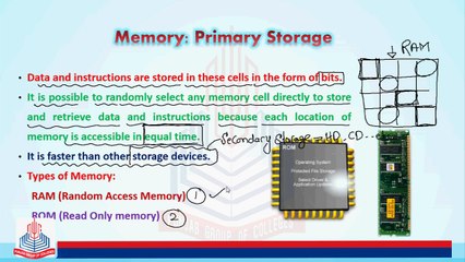 Primary Storage devices