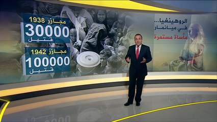 أوضاع المسلمين الروهينغا في ميانمار