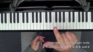 How to play one octave F Major Scale on piano