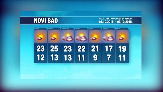 Vremenska prognoza za period 03.10-09.10.2015.