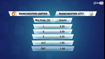 Download Video: Manchester United -  Manchester City Maçı  İddaa Oranları