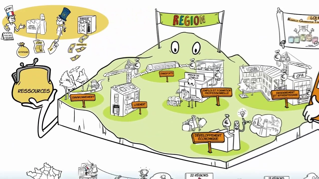 A quoi servent les régions ?