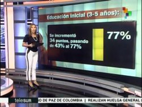 Venezuela: avances en educación de la Revolución Bolivariana