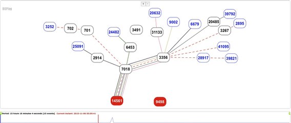 Routage BGP et détournement de préfixes IP sur Internet