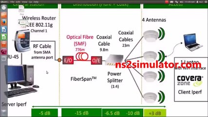 Radio Over fibre Network using Ns2 simulation
