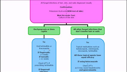 [ medical social ] Bacterial Skin Infections