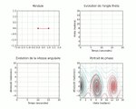 Etude des oscillations d'un pendule amorti.