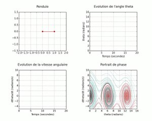 Etude des oscillations d'un pendule amorti.