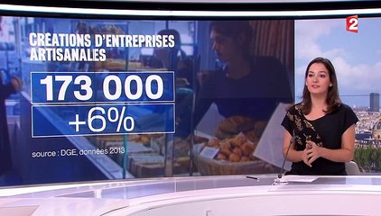 La création d'entreprises artisanales en hausse