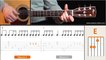 Jouer Unintended (Muse) - Cours guitare. Tuto + Tab