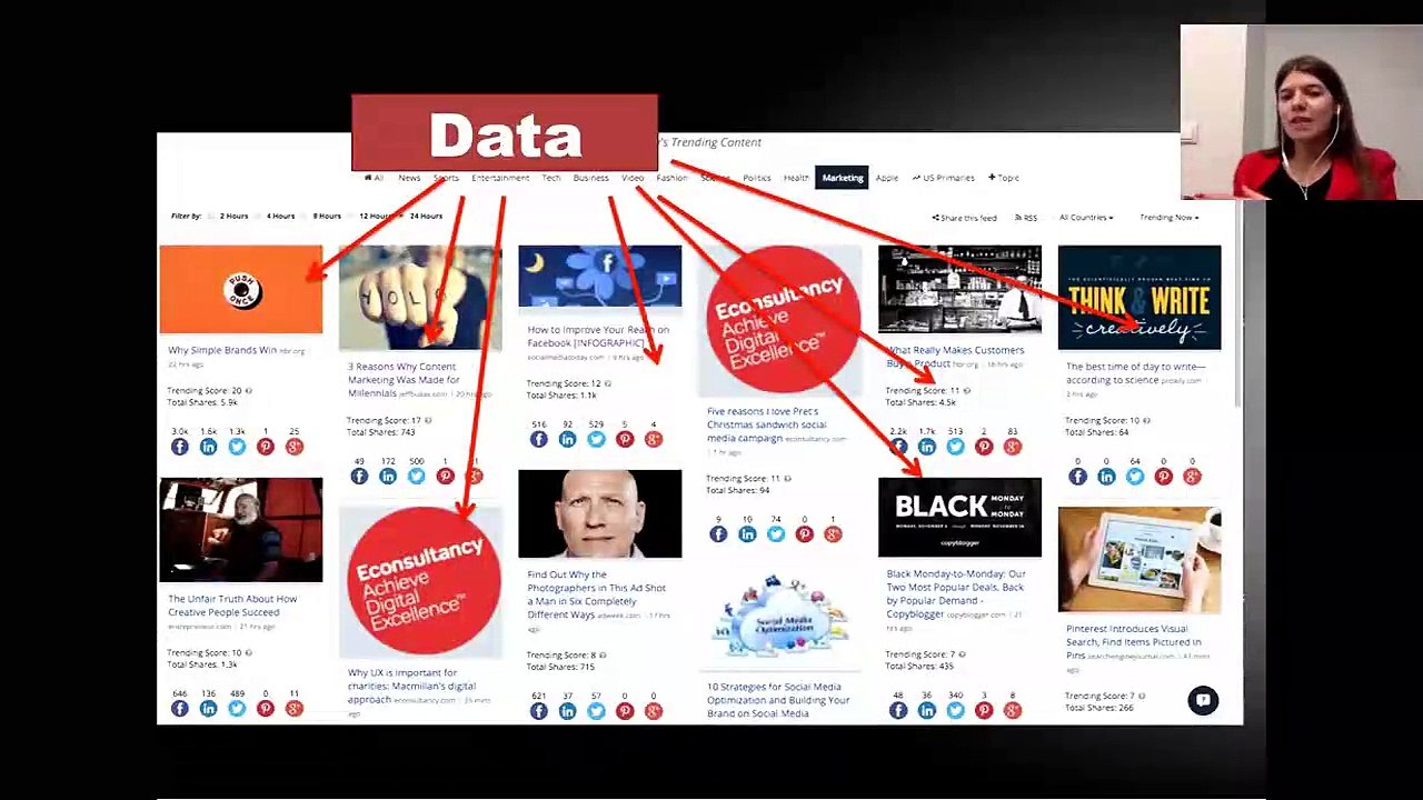 Data-driven content marketing campaigns on a shoe-string budget by Tachalova