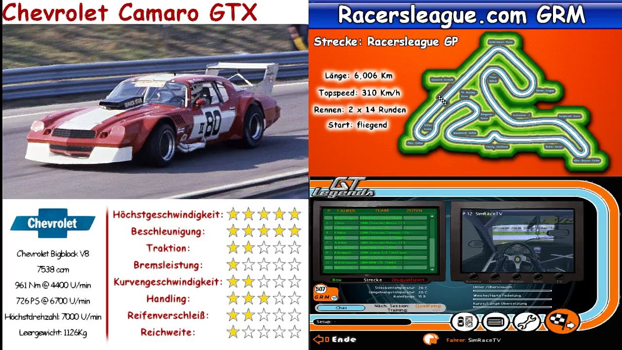 racersleague GRM S3R7 Racersleague GP