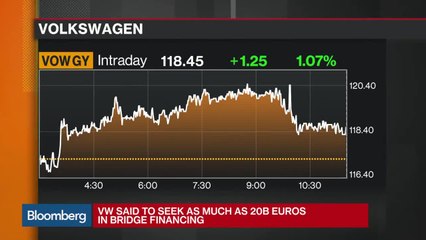 Volkswagen Seeking Up To 20B Euros in Bridge Financing
